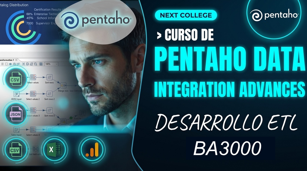 Pentaho Data Integration Modelo